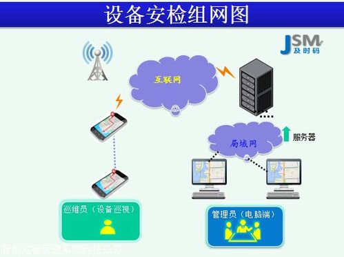 設備巡檢系統 設備點檢管理系統 點巡檢管理系統 智能巡檢軟件